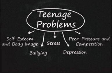 Caring Conversations' Hub | Teenage Issues 2021